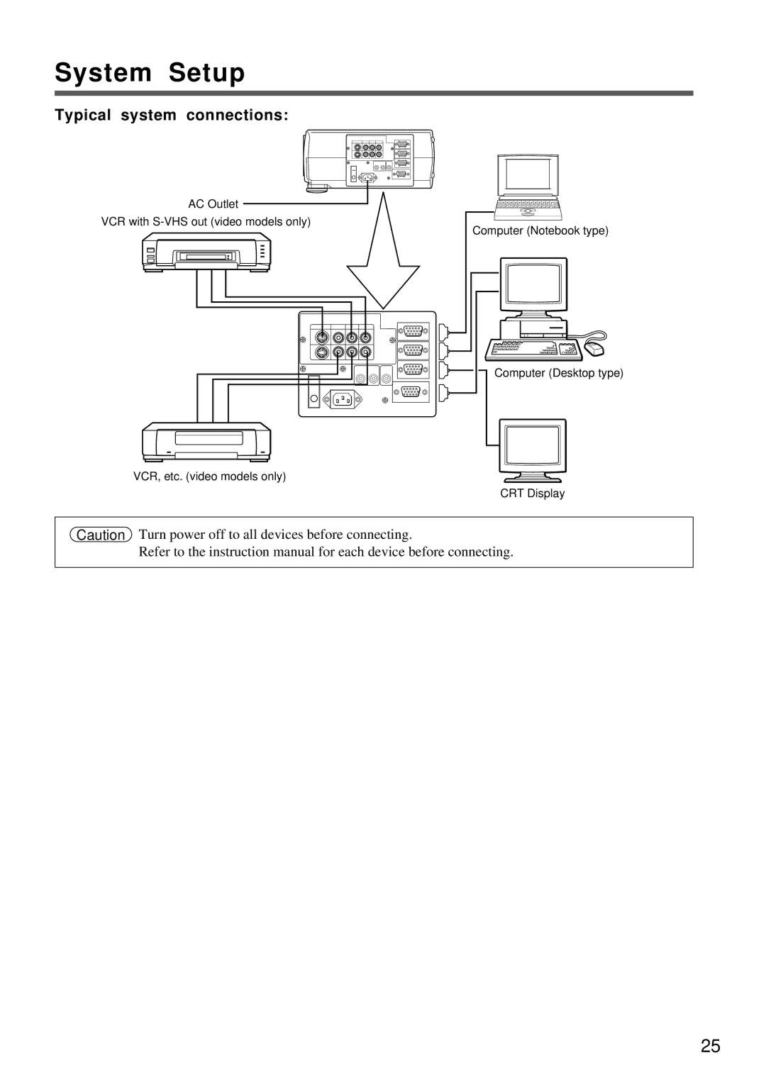 Proxima ASA DP5800 specifications System Setup, Typical system connections 