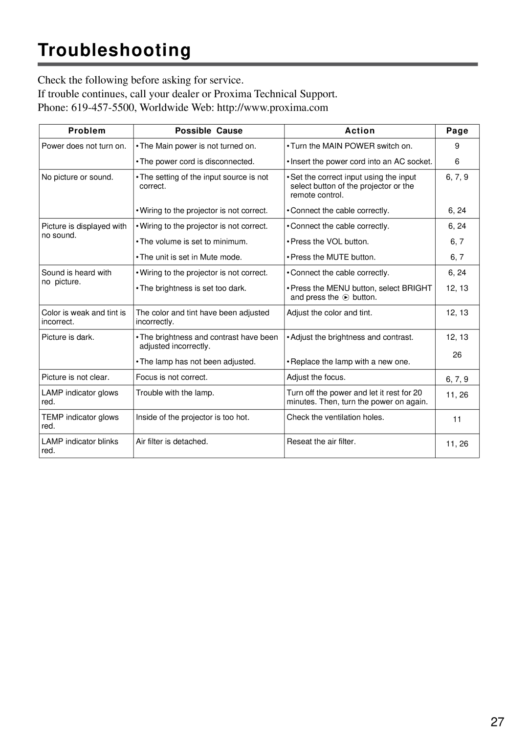 Proxima ASA DP5800 specifications Troubleshooting, Problem Possible Cause Action 