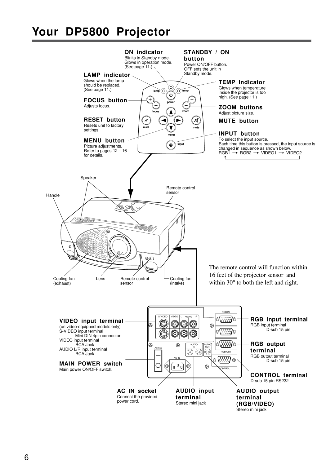 Proxima ASA specifications Your DP5800 Projector 