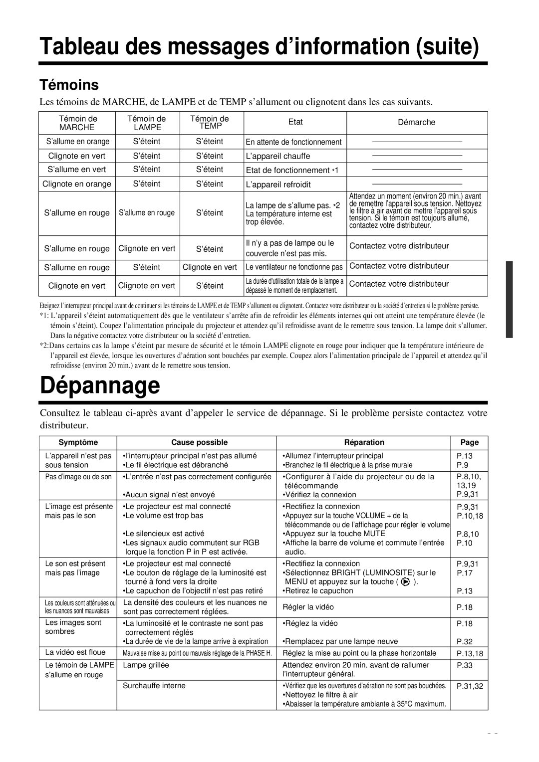 Proxima ASA DP6850 user manual Tableau des messages d’information suite, Dépannage, Témoins, Marche Lampe Temp 