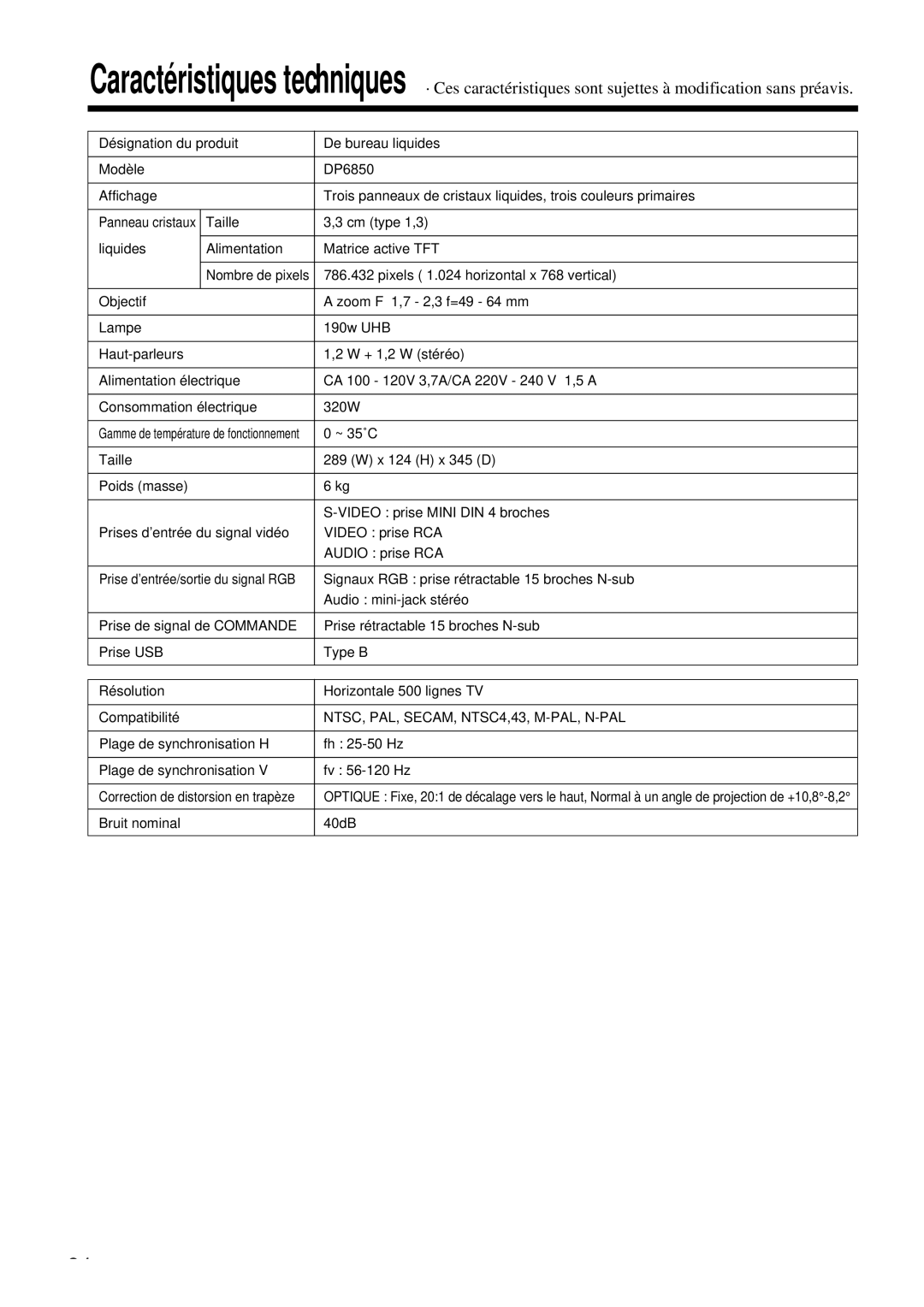 Proxima ASA DP6850 user manual NTSC, PAL, SECAM, NTSC4,43, M-PAL, N-PAL 