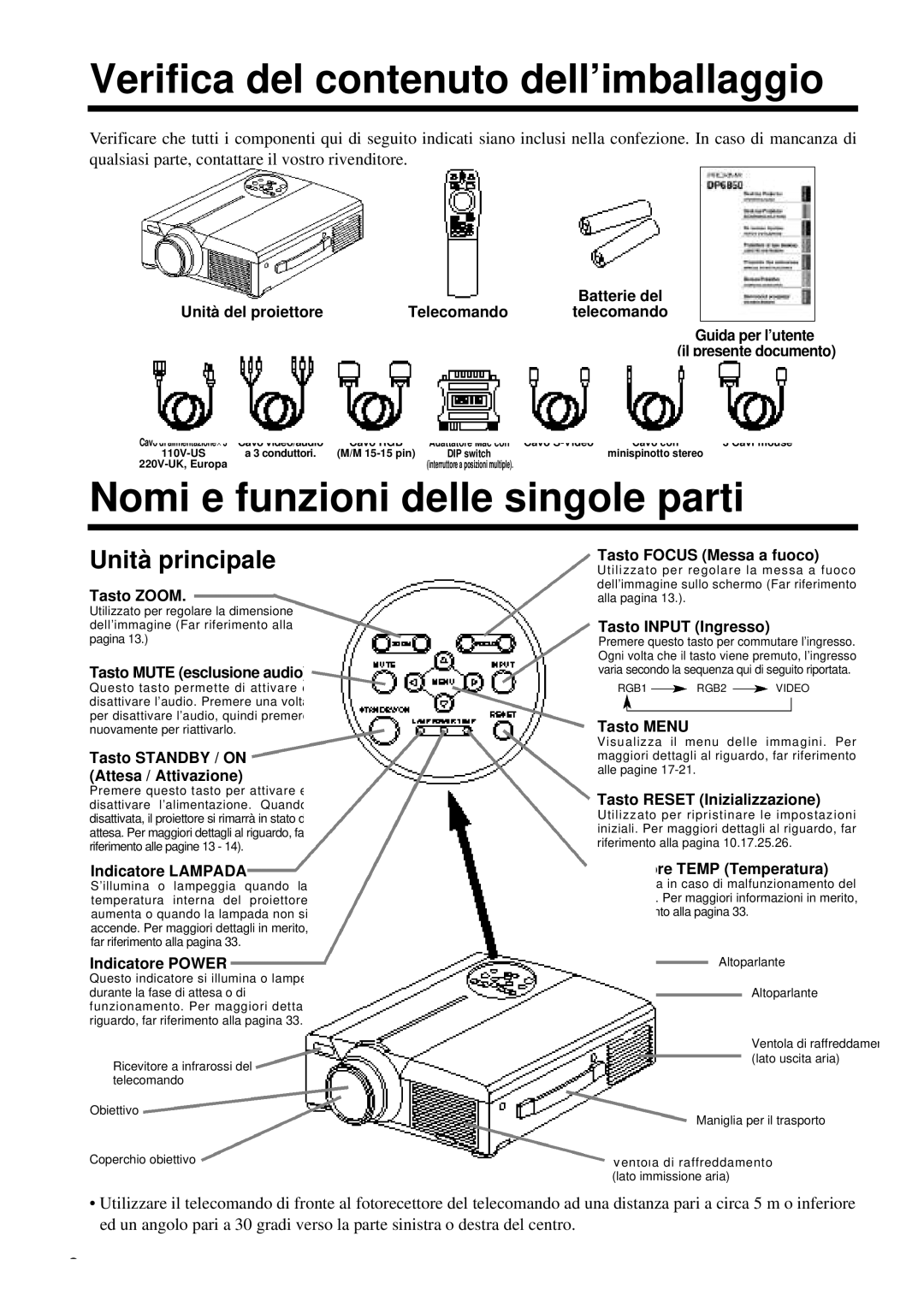 Proxima ASA DP6850 Verifica del contenuto dell’imballaggio, Nomi e funzioni delle singole parti, Unità principale 