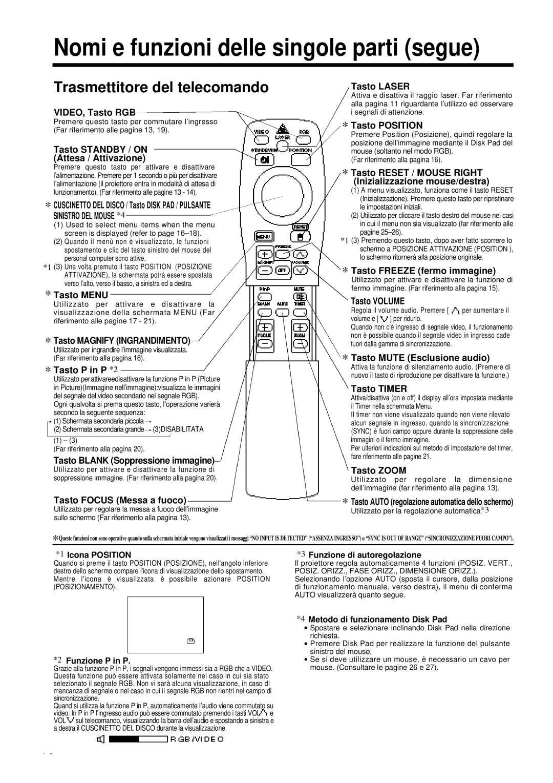 Proxima ASA DP6850 user manual Trasmettitore del telecomando 