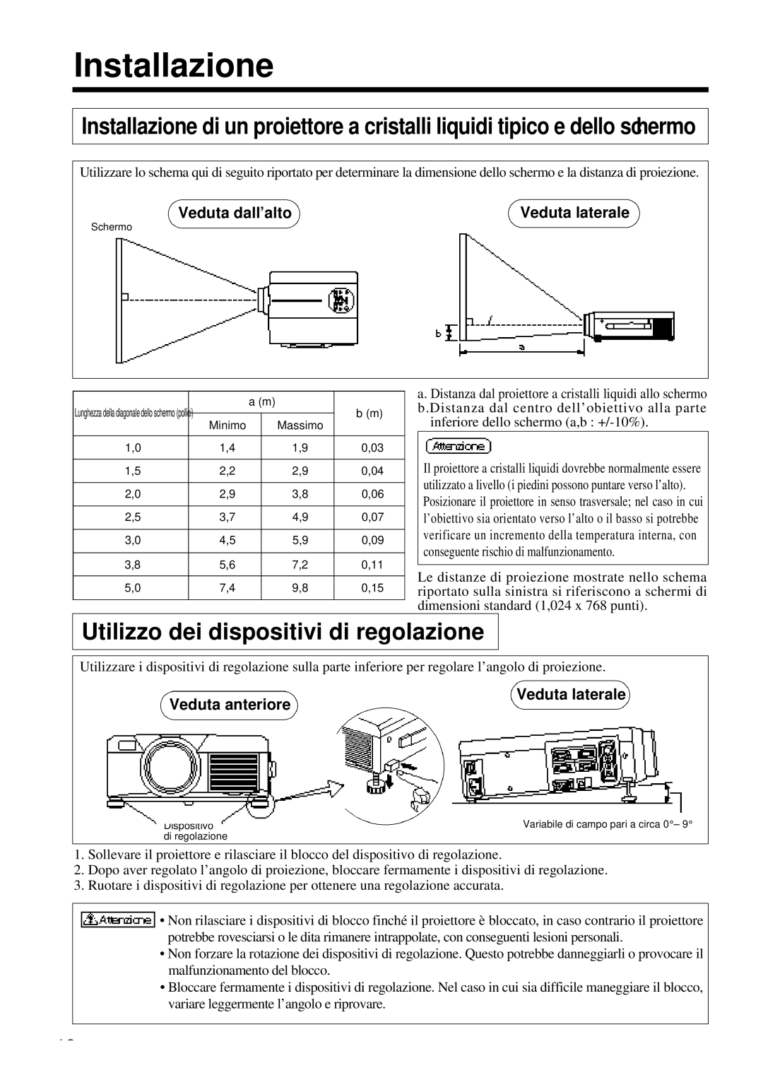 Proxima ASA DP6850 user manual Installazione, Utilizzo dei dispositivi di regolazione, Veduta dall’alto Veduta laterale 