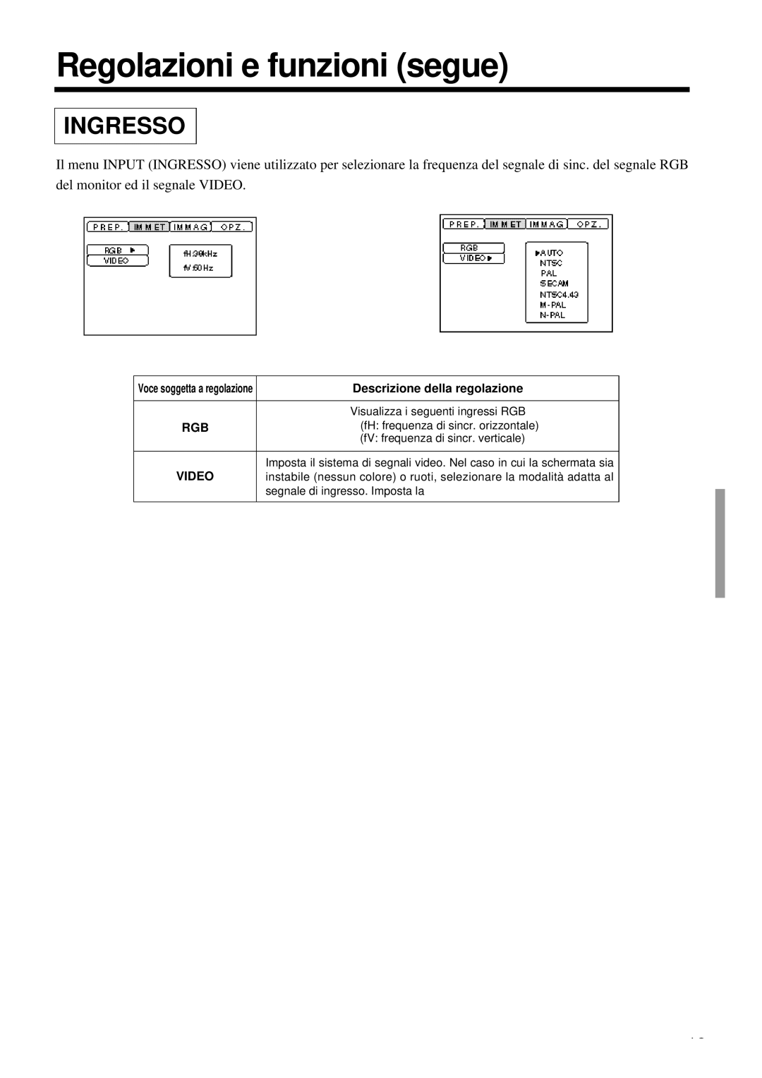 Proxima ASA DP6850 user manual Ingresso, Voce soggetta a regolazione 