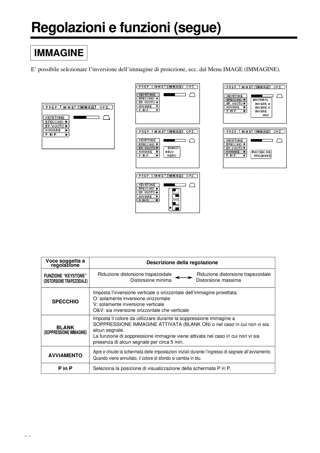 Proxima ASA DP6850 user manual Riduzione distorsione trapezoidale, Alcun segnale, Presenza di alcun segnale per circa 5 min 