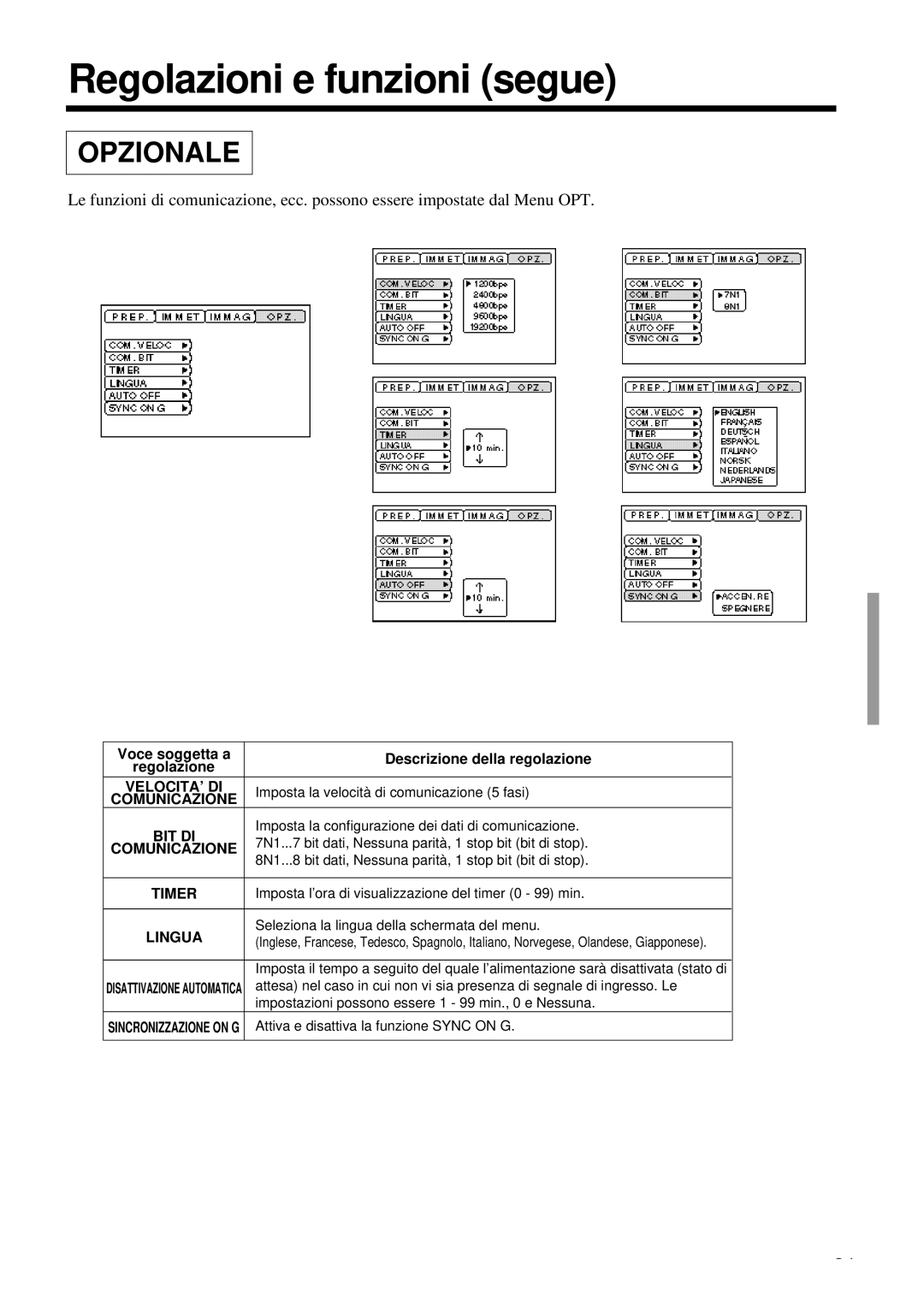 Proxima ASA DP6850 user manual Comunicazione, Lingua 