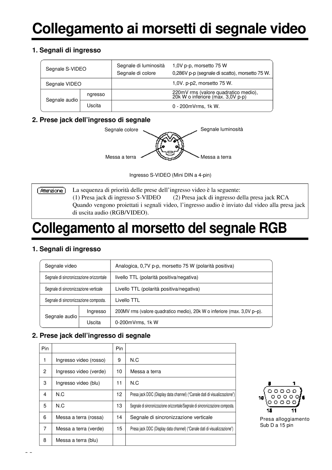 Proxima ASA DP6850 user manual Collegamento ai morsetti di segnale video, Collegamento al morsetto del segnale RGB 