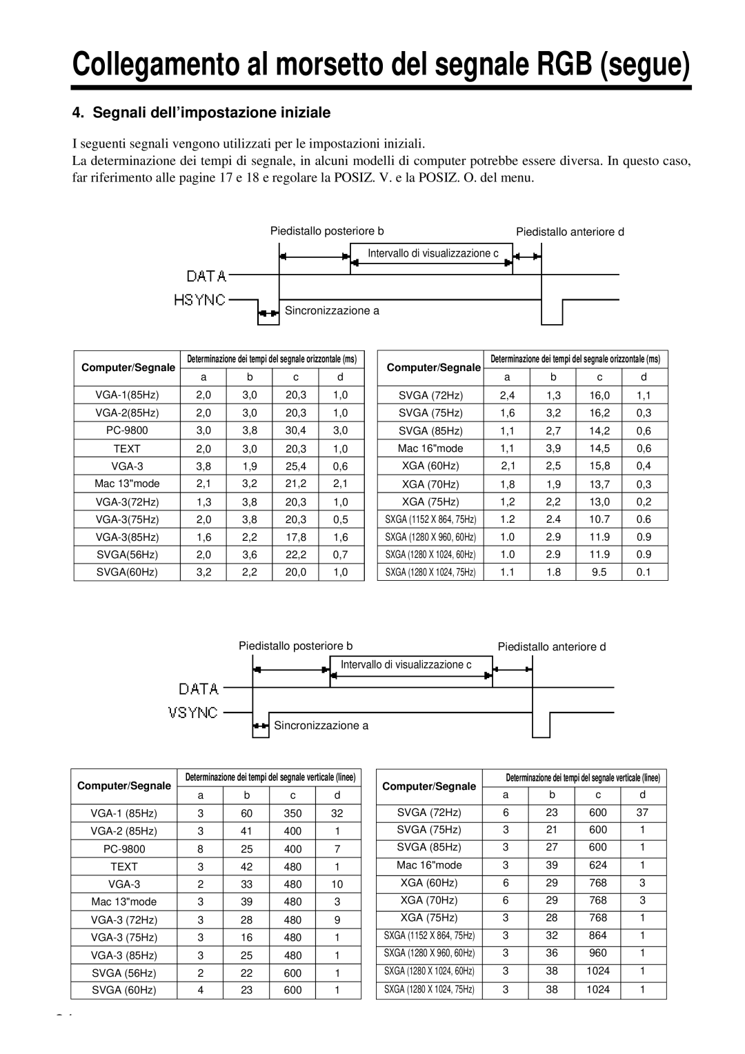 Proxima ASA DP6850 user manual Collegamento al morsetto del segnale RGB segue, Segnali dell’impostazione iniziale 