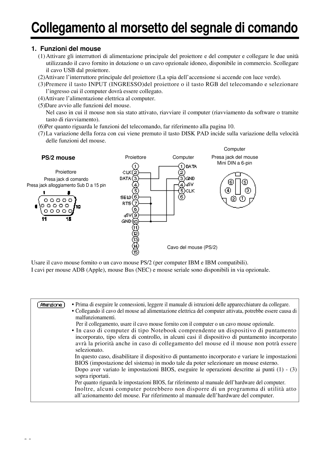 Proxima ASA DP6850 user manual Funzioni del mouse, PS/2 mouse, Cavo del mouse PS/2 