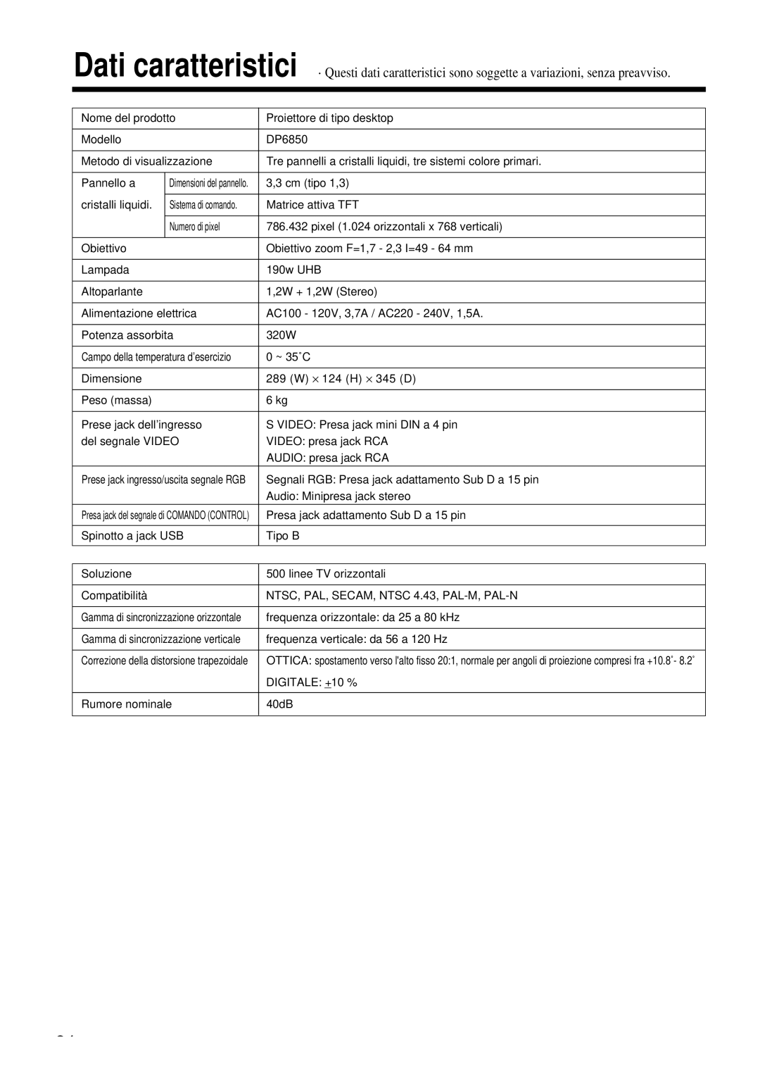 Proxima ASA DP6850 user manual NTSC, PAL, SECAM, Ntsc 4.43, PAL-M, PAL-N, Digitale +10 % 