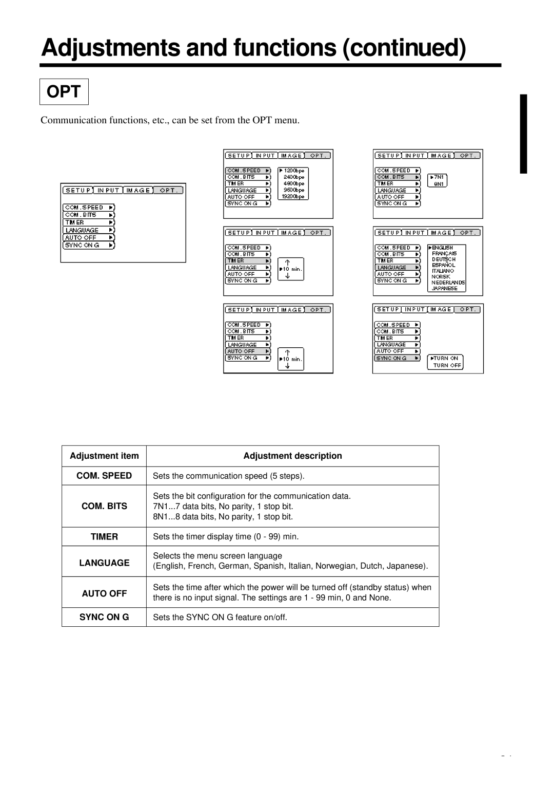 Proxima ASA DP6850 user manual Language 