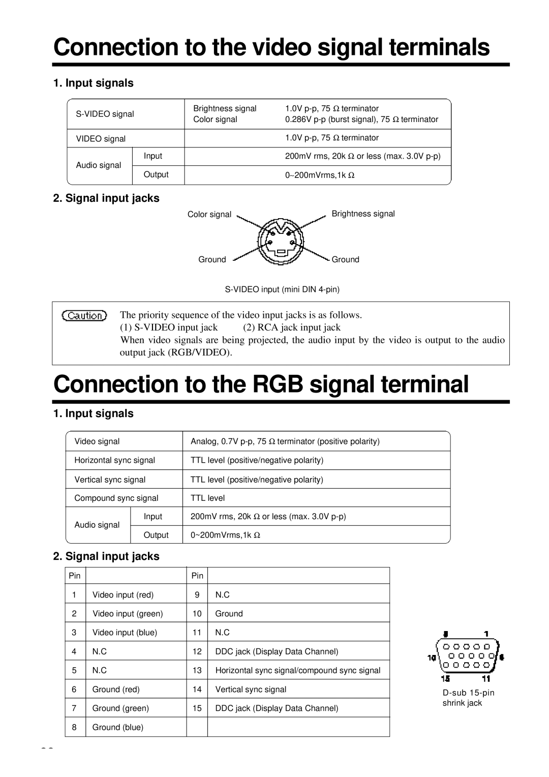 Proxima ASA DP6850 Connection to the video signal terminals, Connection to the RGB signal terminal, Input signals 