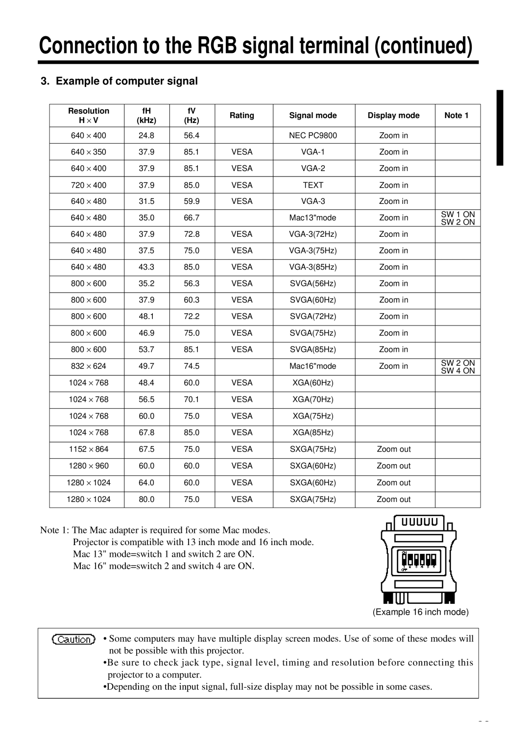 Proxima ASA DP6850 user manual Example of computer signal 