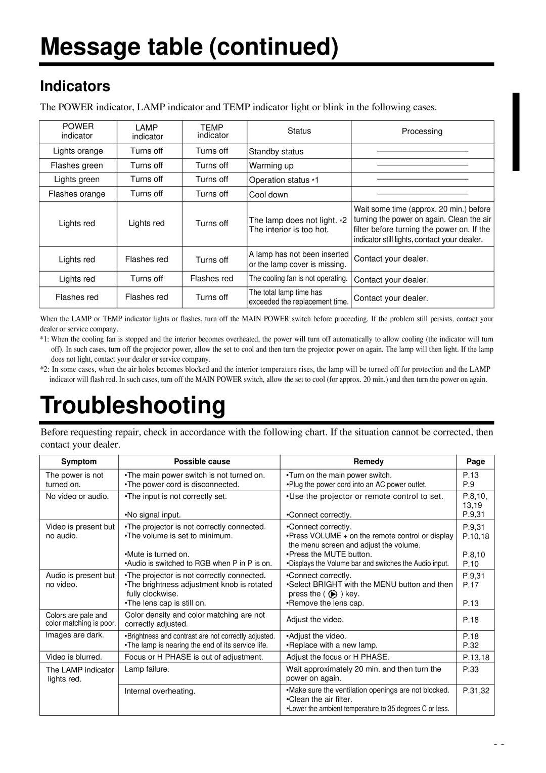 Proxima ASA DP6850 user manual Troubleshooting, Indicators, Power Lamp Temp 