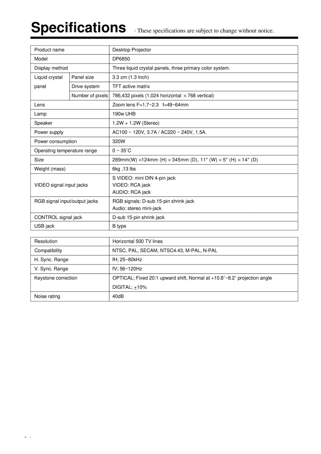 Proxima ASA DP6850 user manual NTSC, PAL, SECAM, NTSC4.43, M-PAL, N-PAL, Digital +10%, Noise rating 40dB 