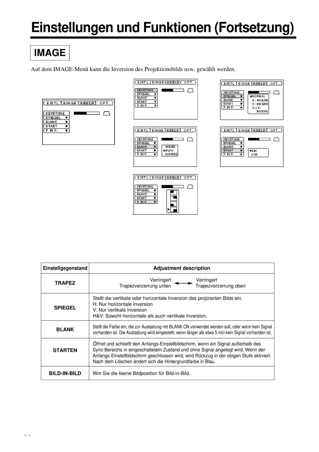 Proxima ASA DP6850 user manual Trapez, Starten, Nach dem Löschen ändert sich die Hintergrundfarbe in Blau 