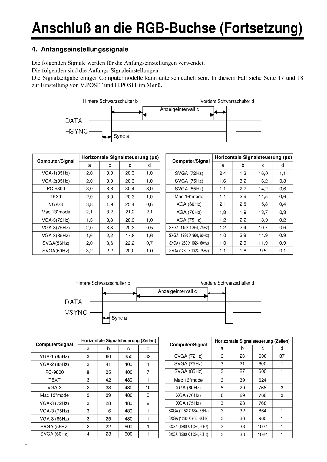 Proxima ASA DP6850 user manual Anfangseinstellungssignale, Anzeigeintervall c Sync a 