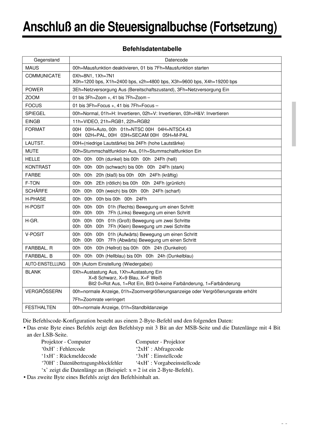 Proxima ASA DP6850 user manual Befehlsdatentabelle, 03H=SECAM 00H 05H=M-PAL 