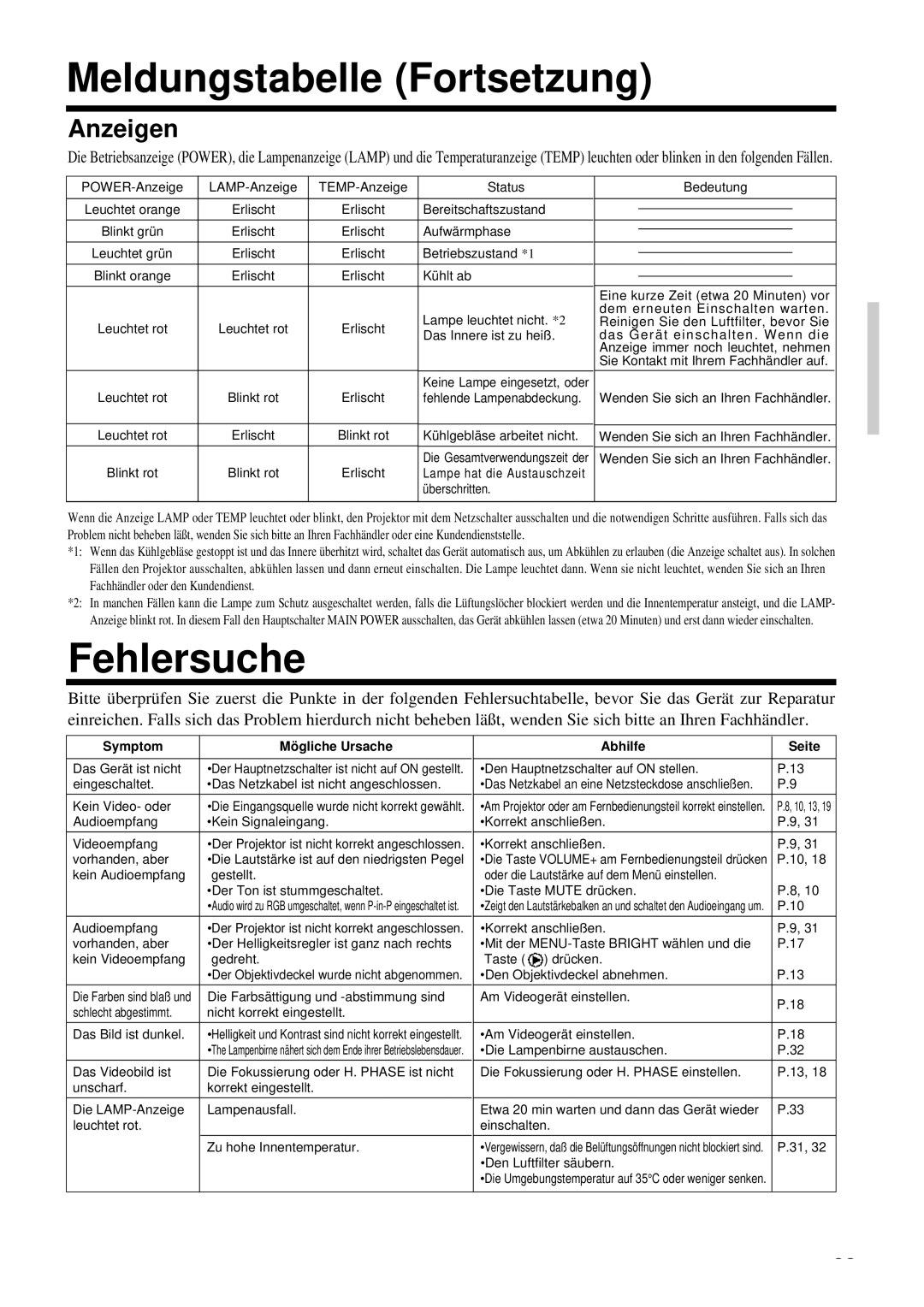 Proxima ASA DP6850 user manual Meldungstabelle Fortsetzung, Fehlersuche, Anzeigen 