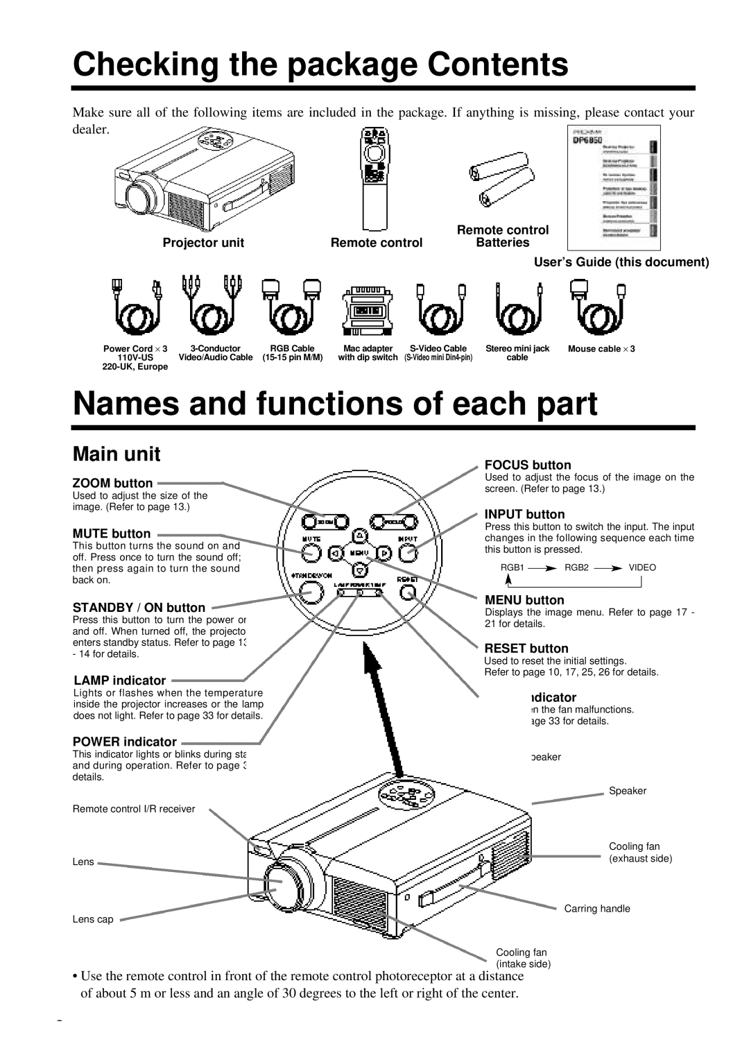 Proxima ASA DP6850 user manual Checking the package Contents, Names and functions of each part 