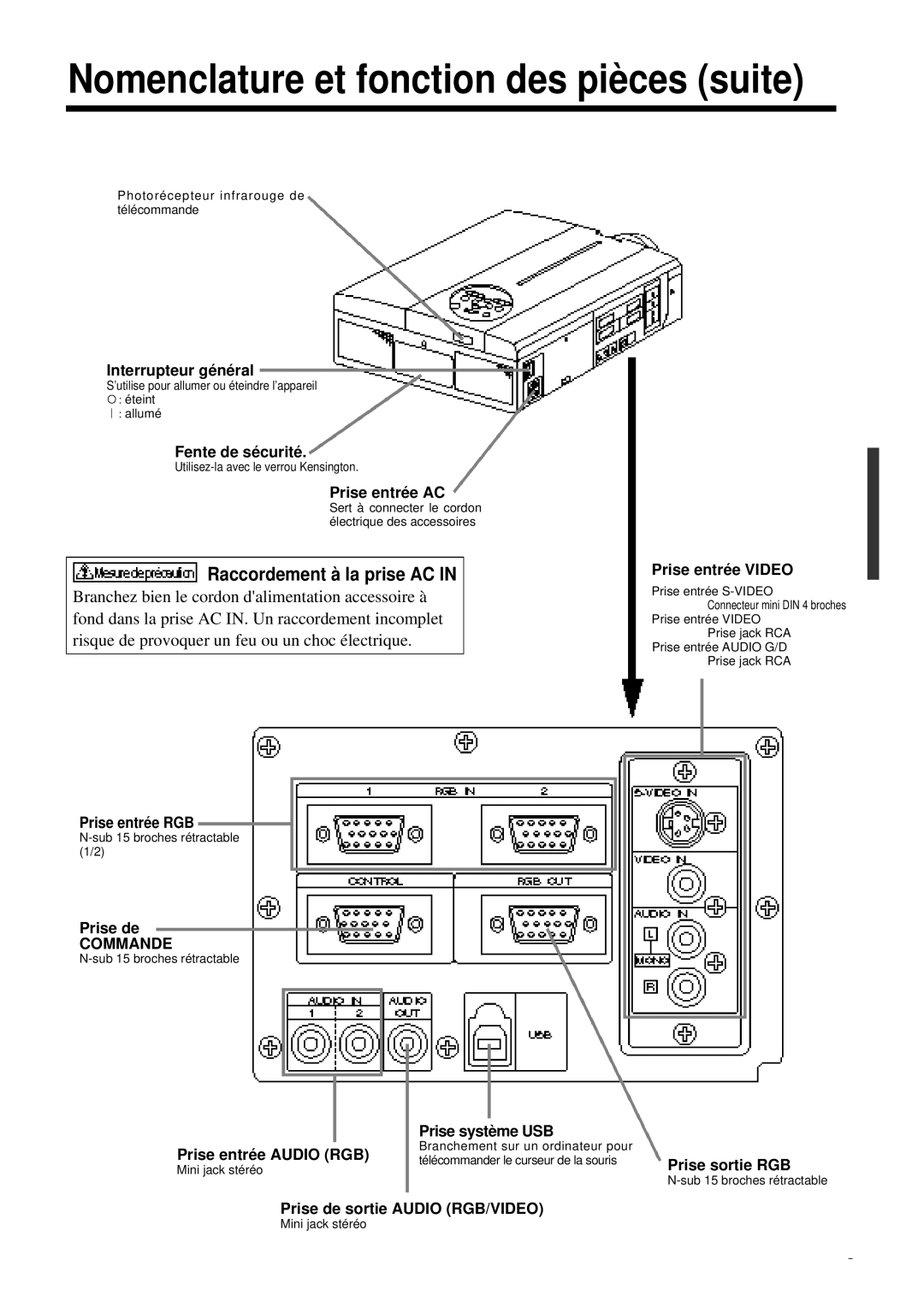 Proxima ASA DP6850 user manual Nomenclature et fonction des pièces suite, Raccordement à la prise AC, Commande 