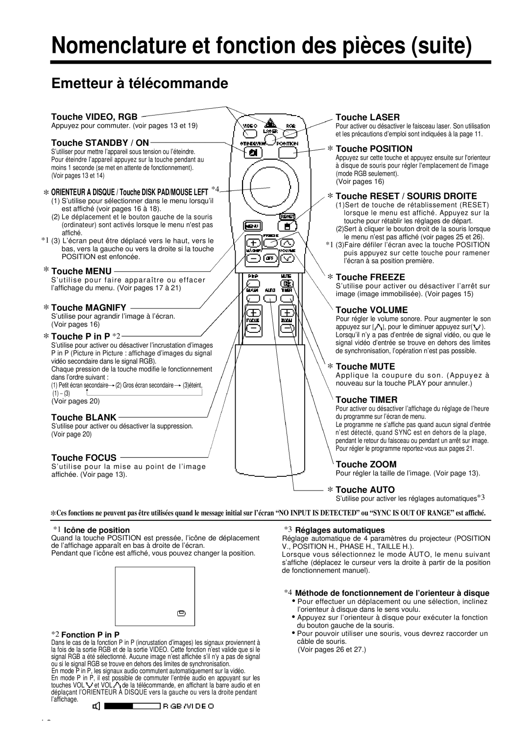 Proxima ASA DP6850 user manual Emetteur à télécommande 