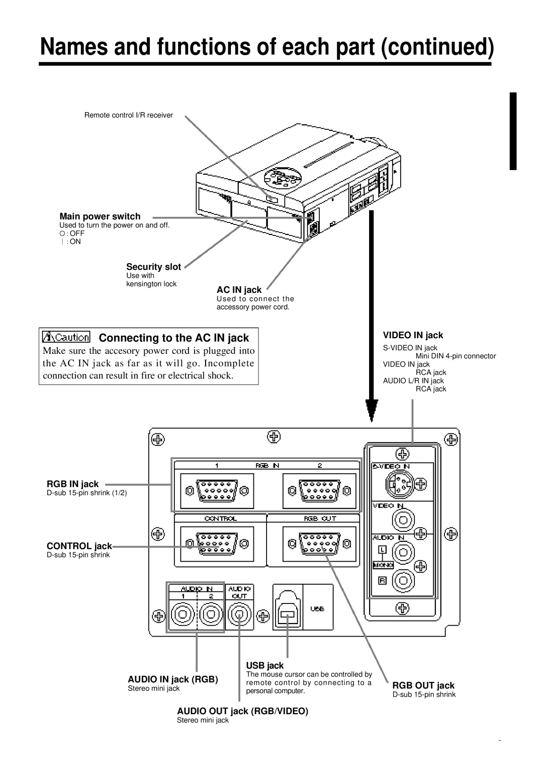 Proxima ASA DP6850 user manual Connecting to the AC in jack 