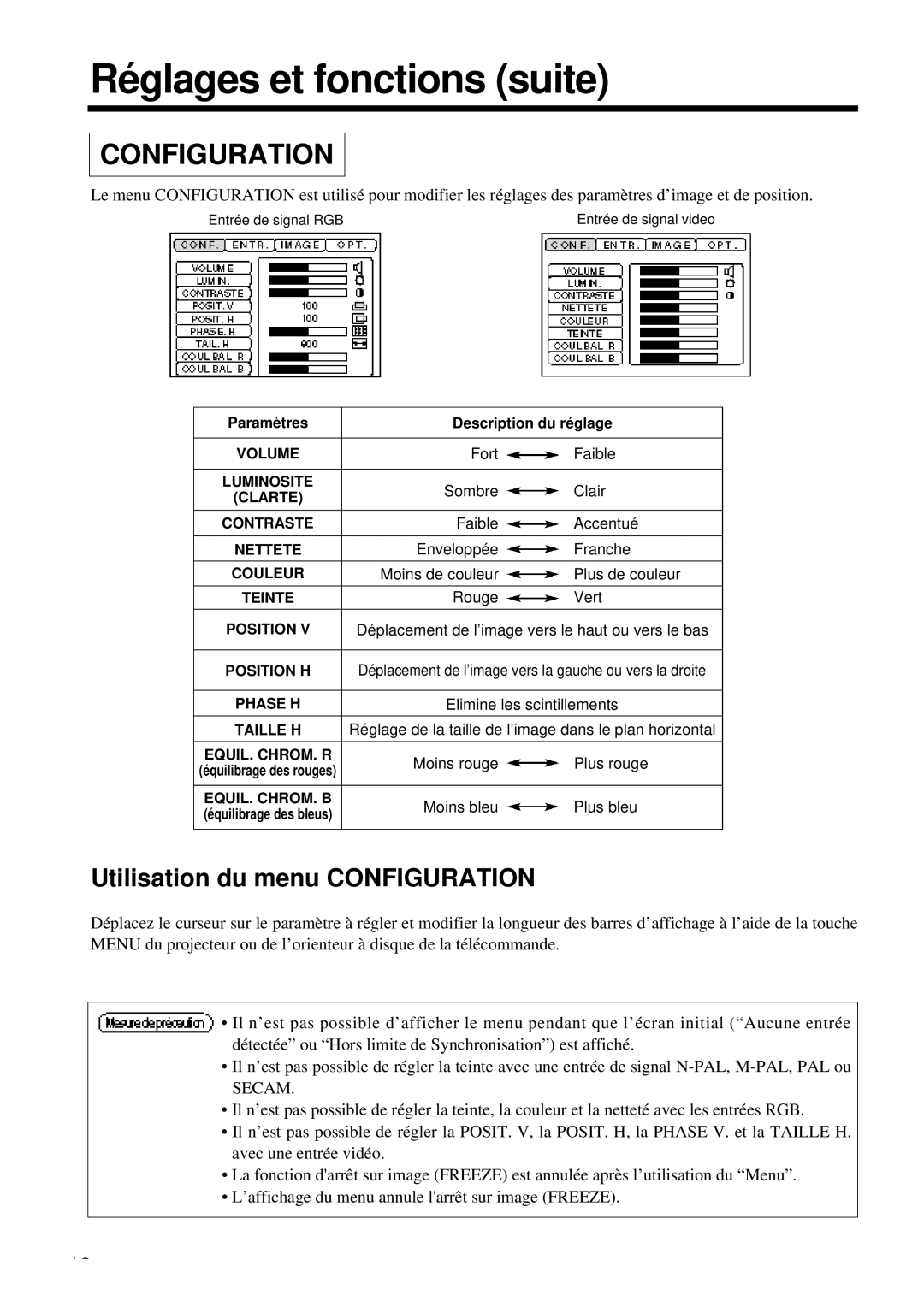 Proxima ASA DP6850 user manual Réglages et fonctions suite, Utilisation du menu Configuration 