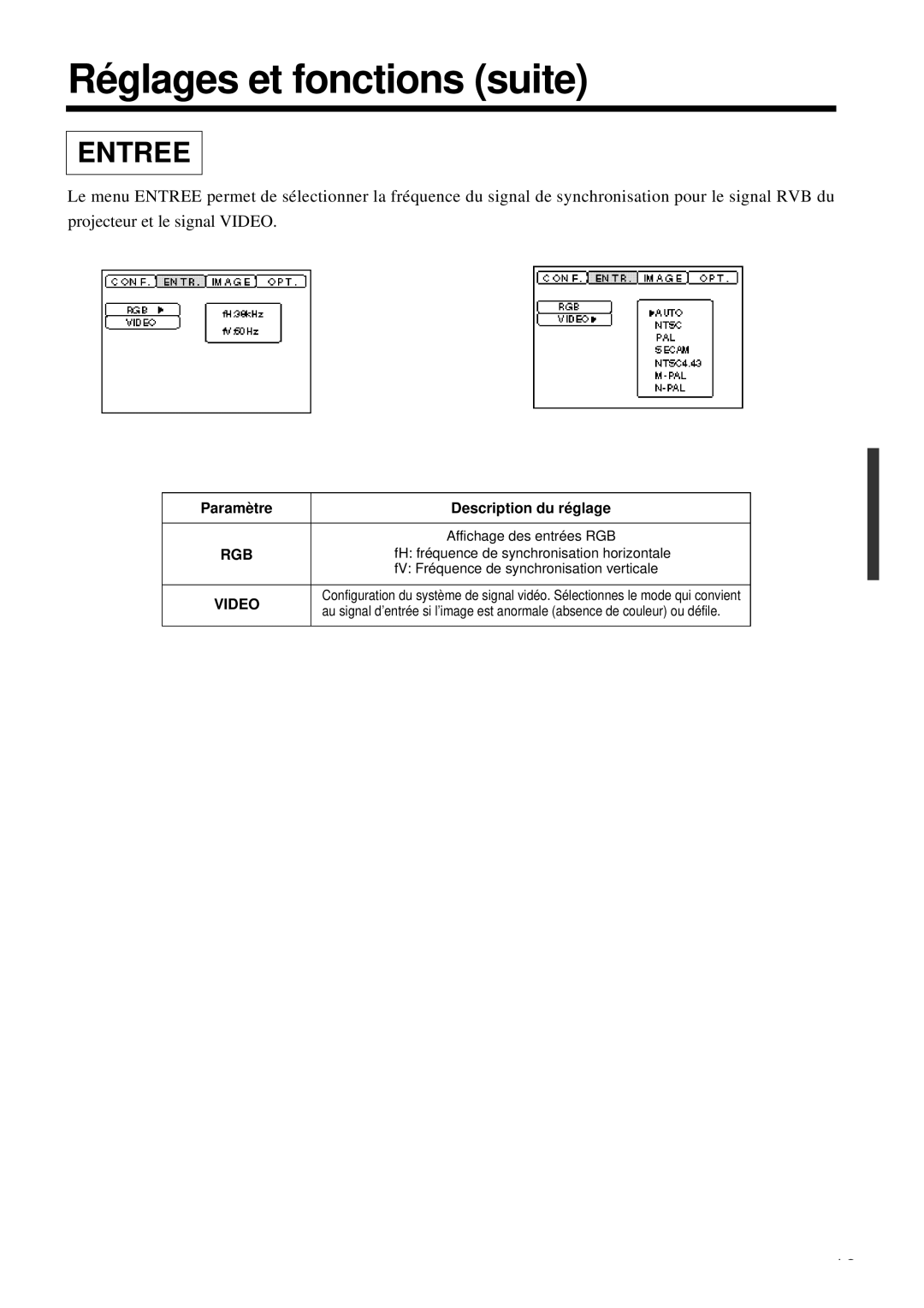 Proxima ASA DP6850 user manual Entree, Paramètre Description du réglage 