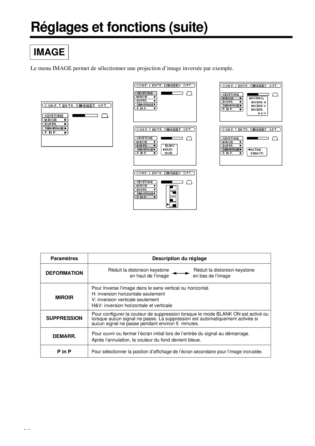 Proxima ASA DP6850 user manual Demarr, Aucun signal ne passe pendant environ 5 minutes 