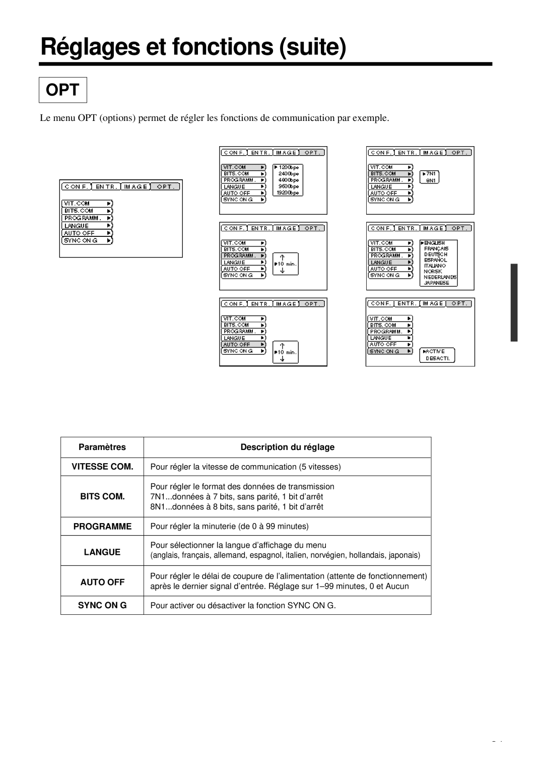 Proxima ASA DP6850 user manual Langue 