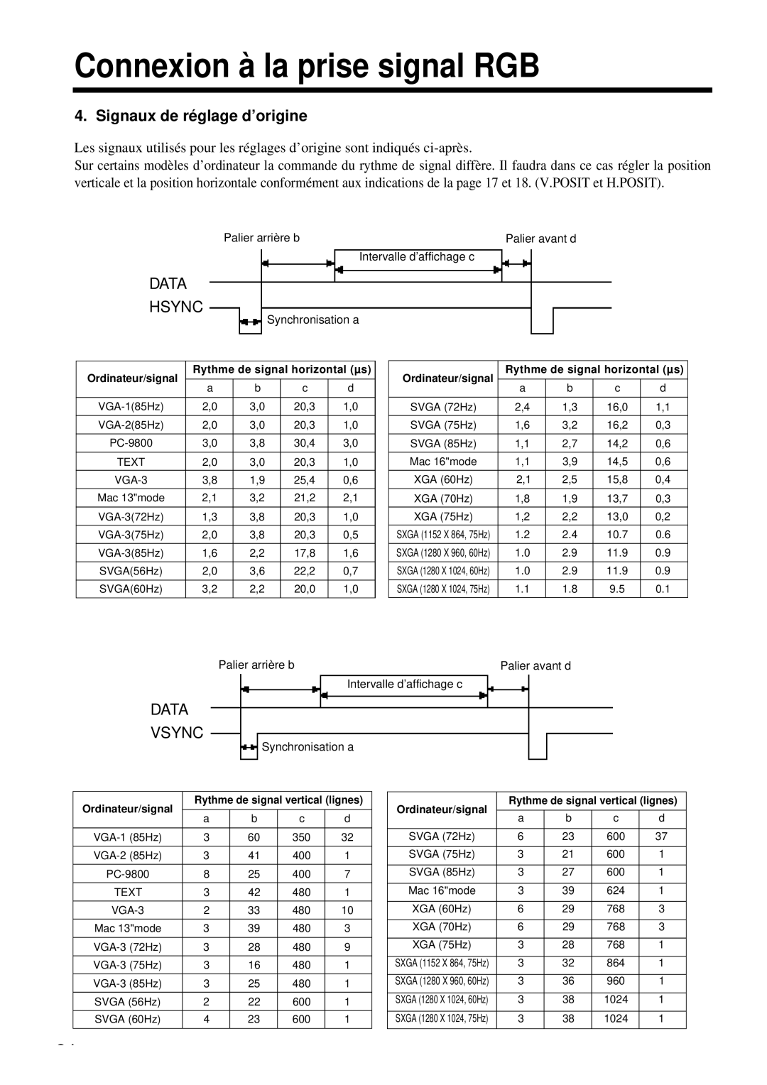 Proxima ASA DP6850 user manual Connexion à la prise signal RGB, Signaux de réglage d’origine, Synchronisation a 