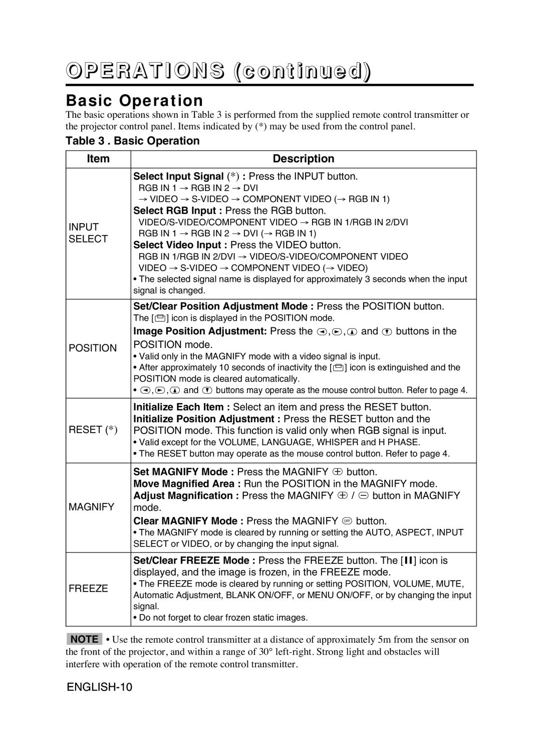 Proxima ASA DP6870 manual Operations, Basic Operation Description 