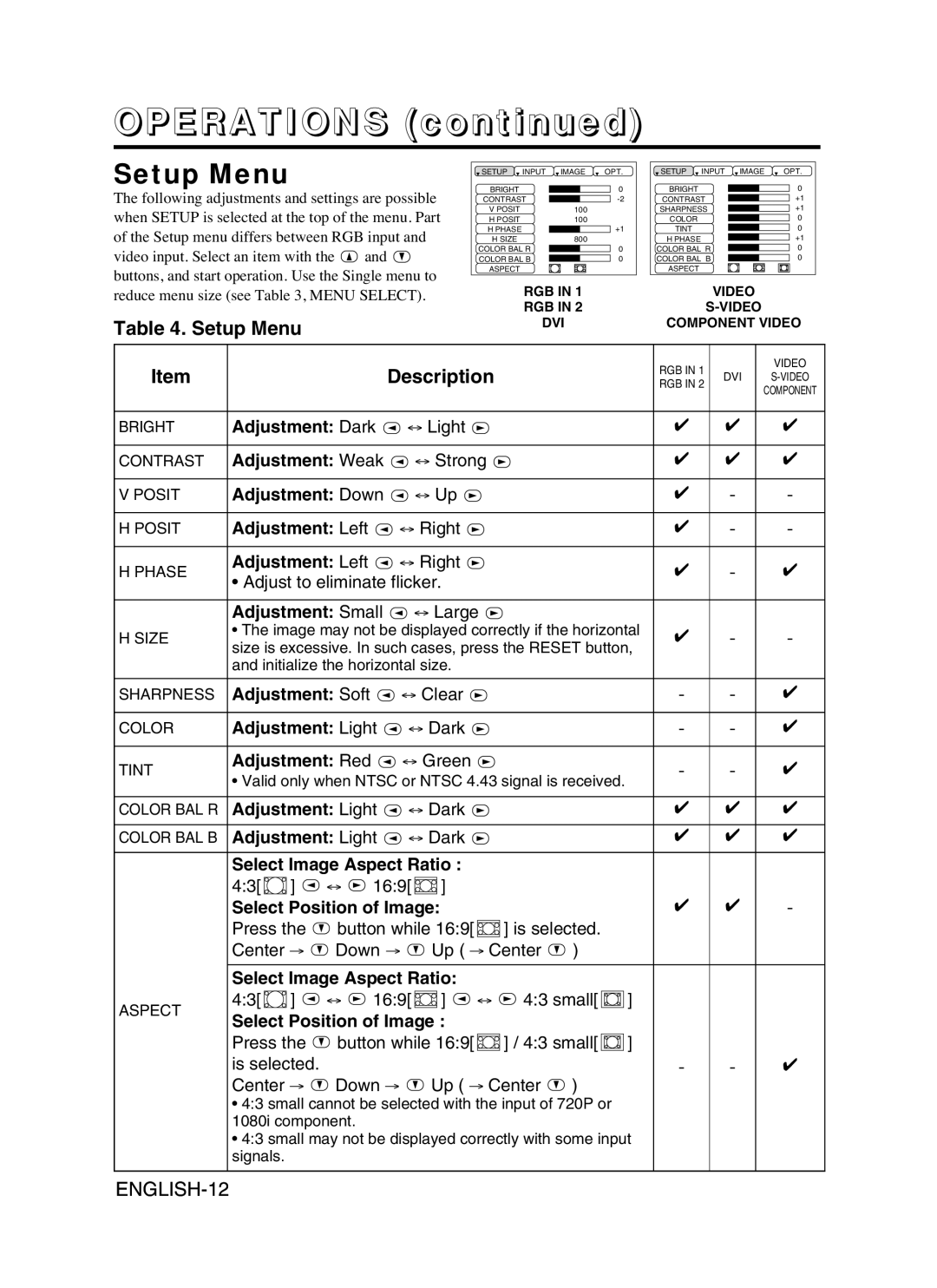 Proxima ASA DP6870 manual Setup Menu, OPERATIONS continued, Description, ENGLISH-12 