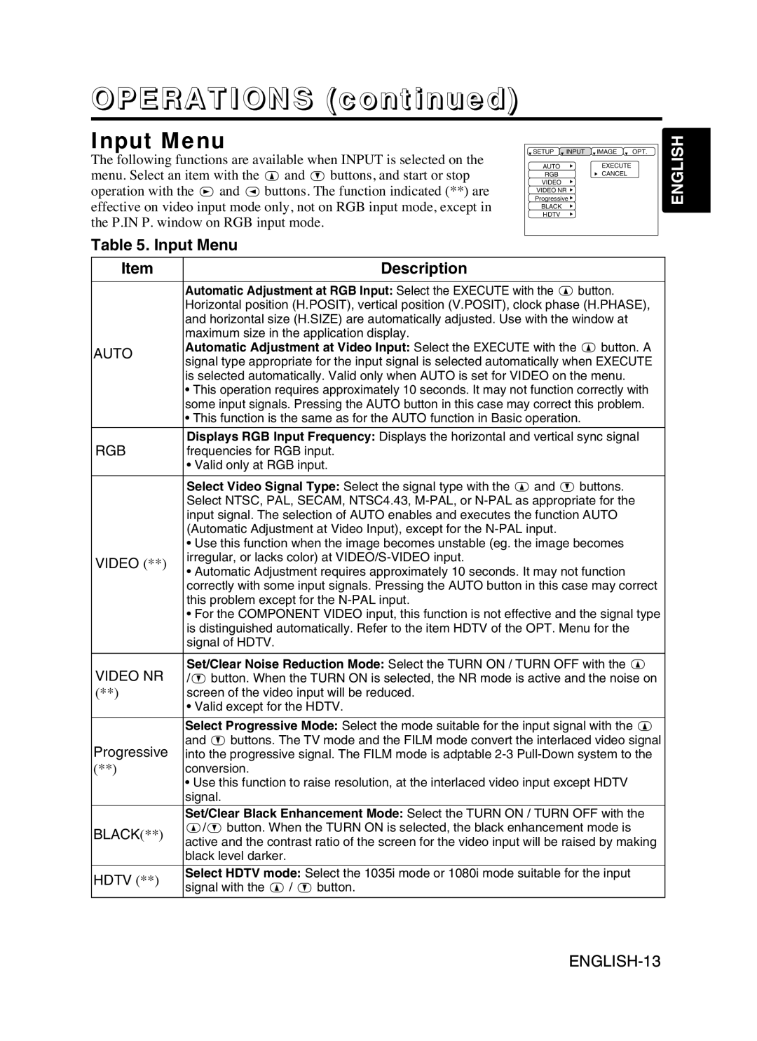 Proxima ASA DP6870 manual Input Menu, OPERATIONS continued, English, Description 