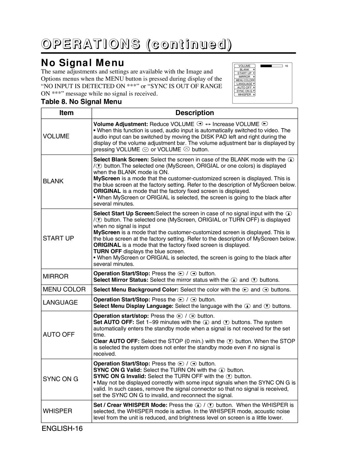 Proxima ASA DP6870 manual No Signal Menu, OPERATIONS continued, Description, ENGLISH-16 