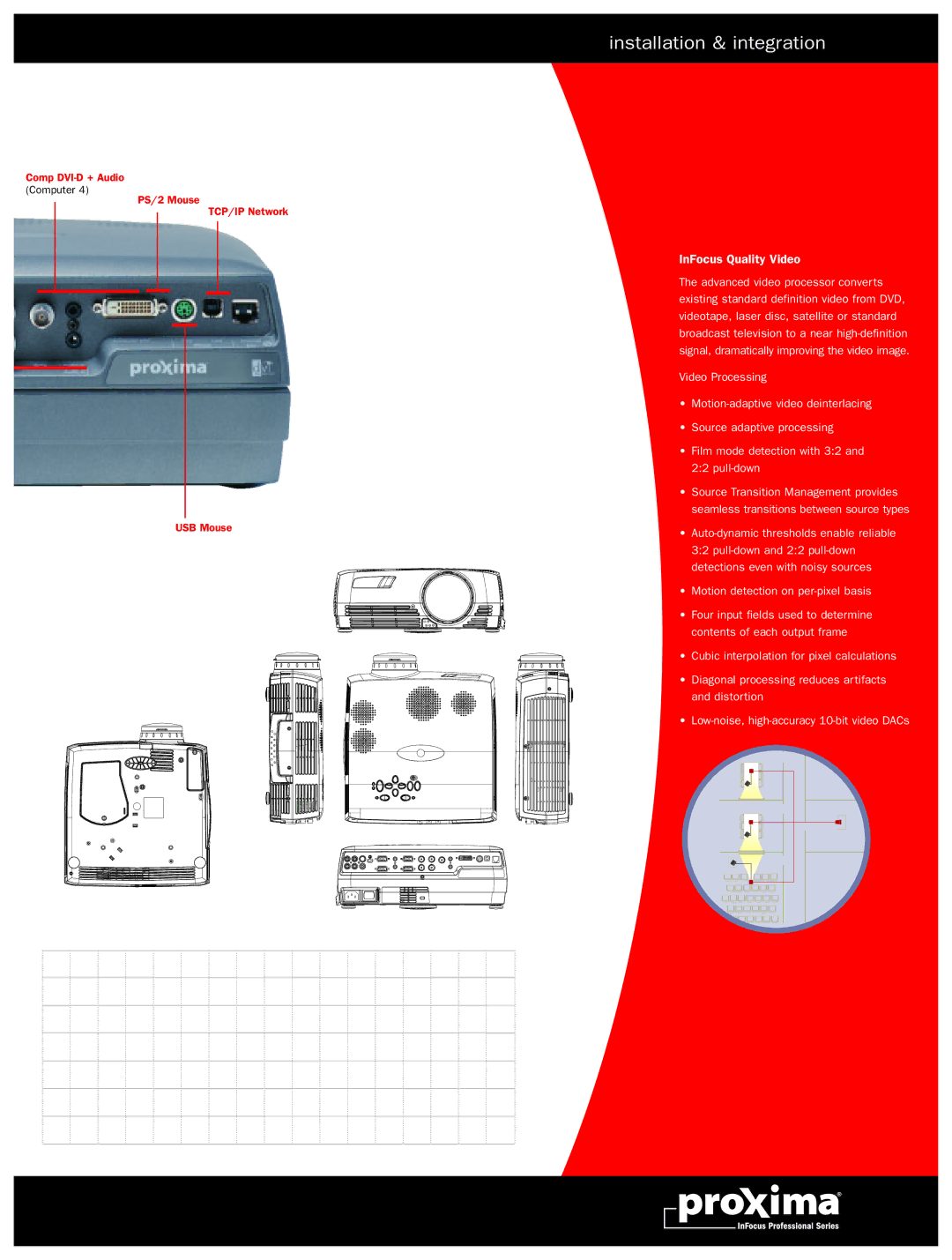 Proxima ASA dp800 manual Installation & integration 