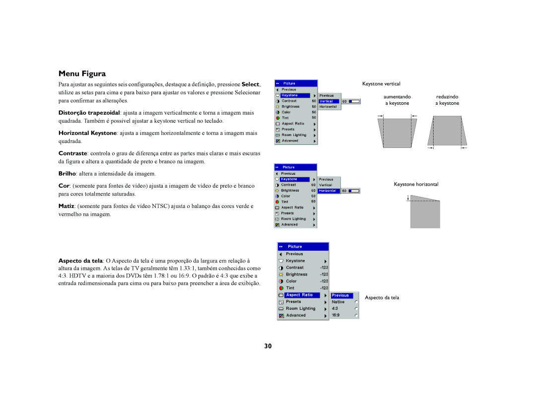 Proxima ASA DP8200x manual Menu Figura 