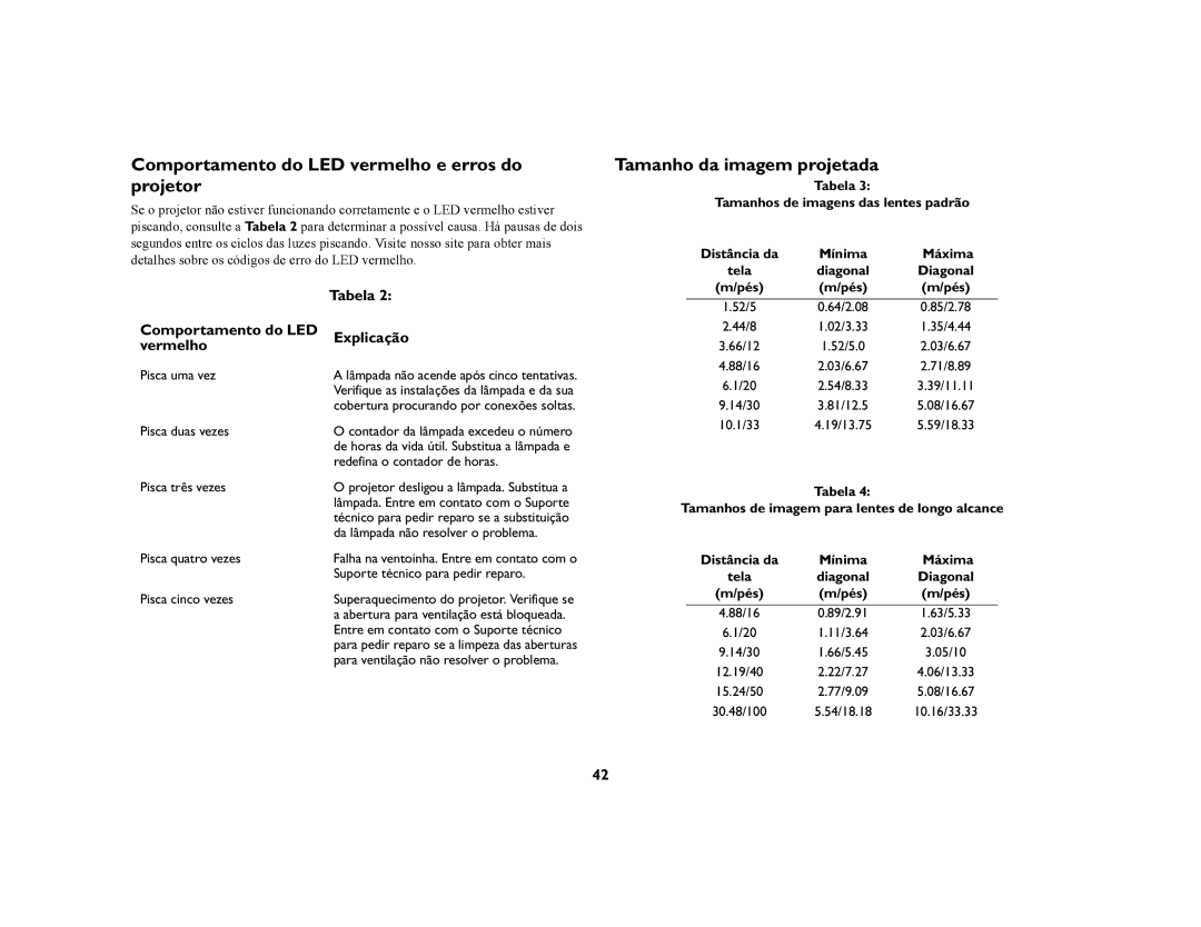 Proxima ASA DP8200x manual Comportamento do LED vermelho e erros do projetor, Tamanho da imagem projetada, Tabela 