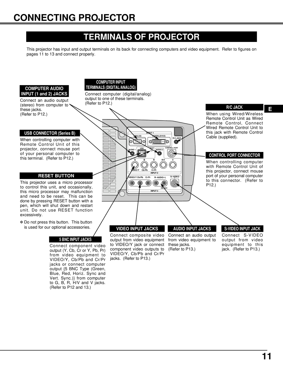 Proxima ASA DP9270 manual Connecting Projector, Terminals of Projector, Audio Input Jacks, BNC Input Jacks 