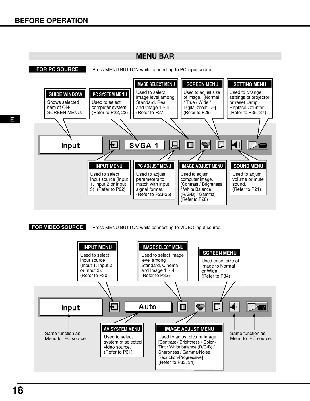 Proxima ASA DP9270 manual Before Operation Menu BAR, Guide Window, Sound Menu 