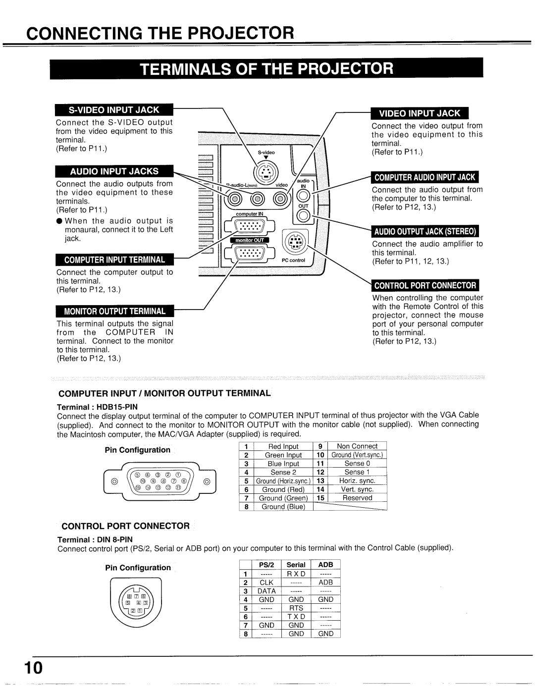 Proxima ASA LX2 manual 