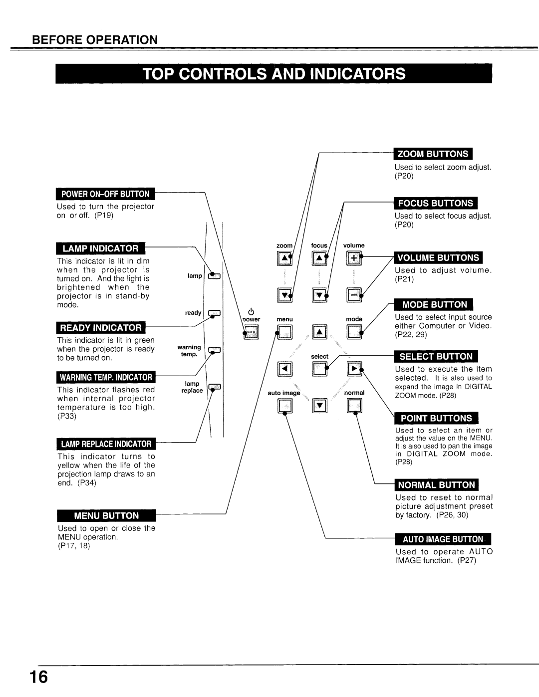 Proxima ASA LX2 manual 