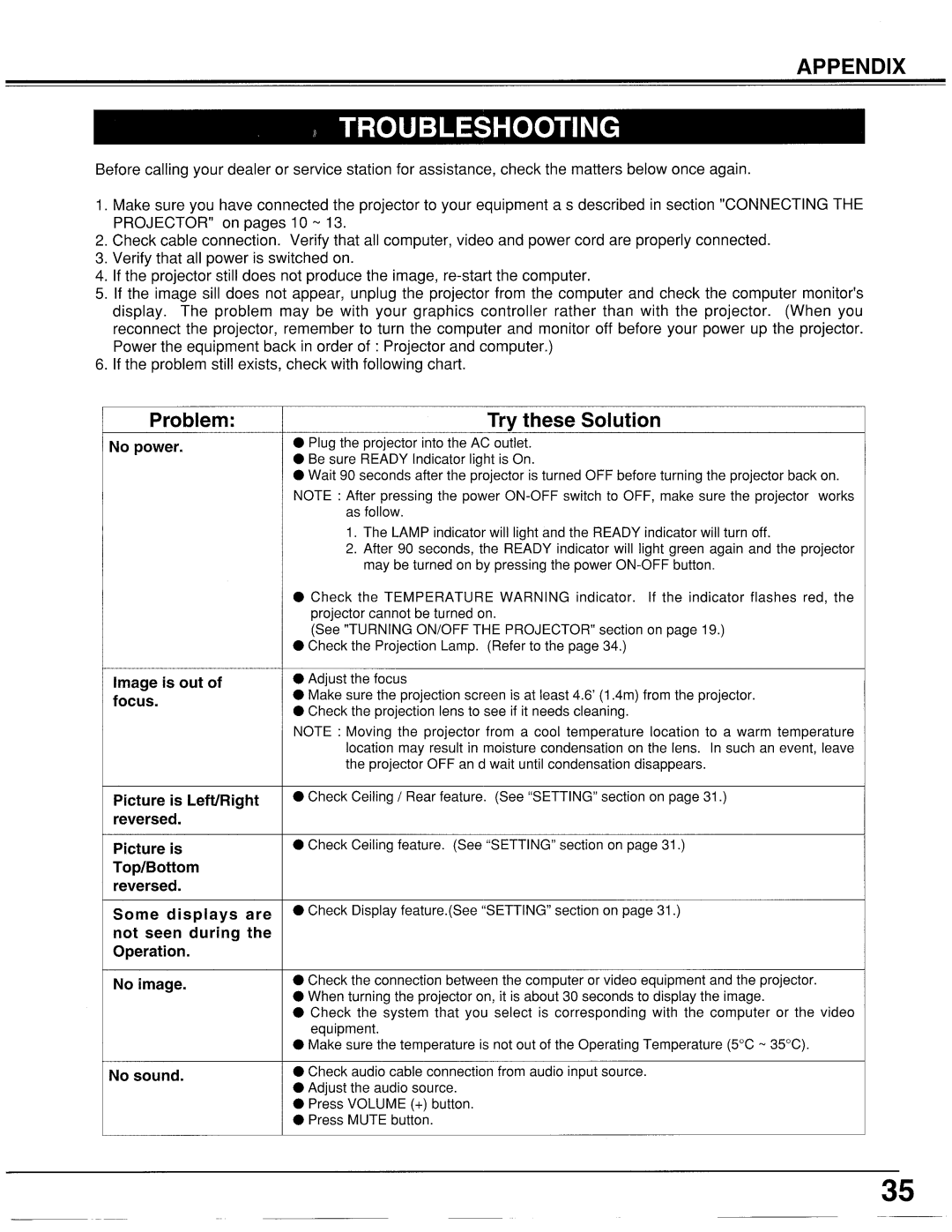 Proxima ASA LX2 manual 