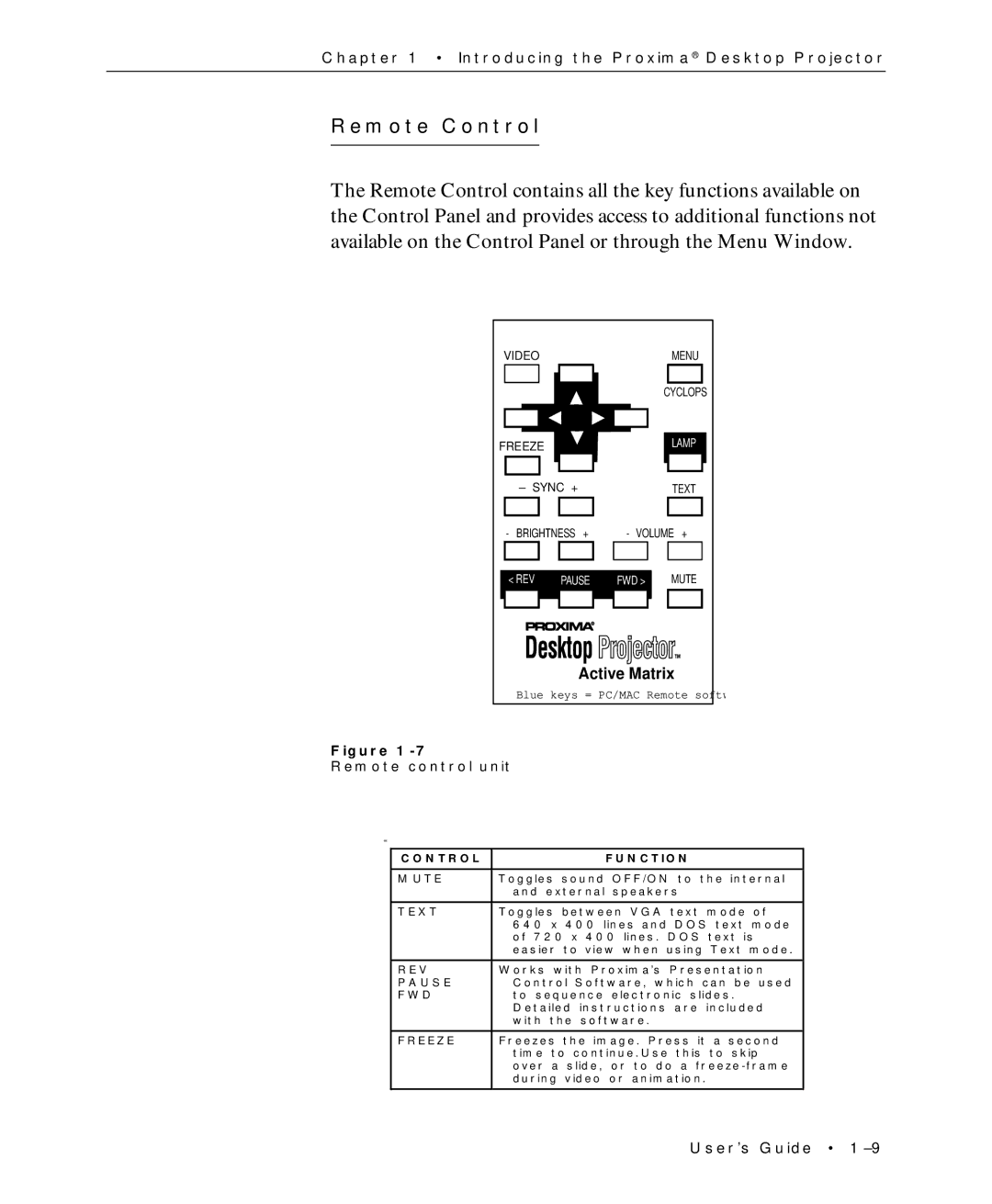 Proxima ASA Multimedia LCD Projectors manual Remote Control 