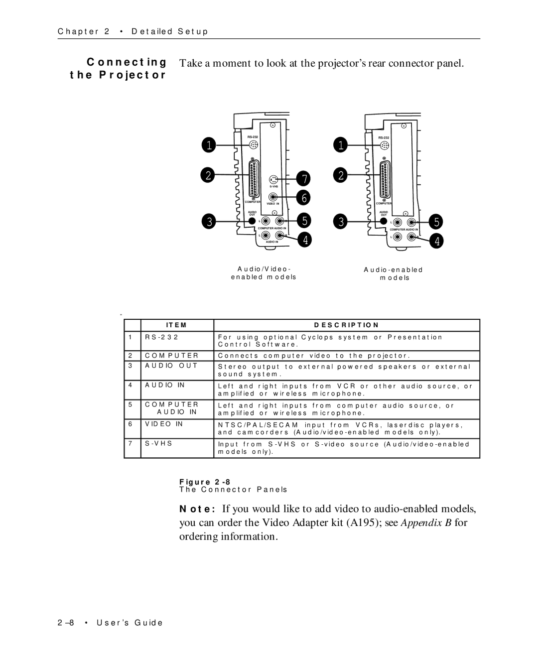 Proxima ASA Multimedia LCD Projectors manual Connecting 