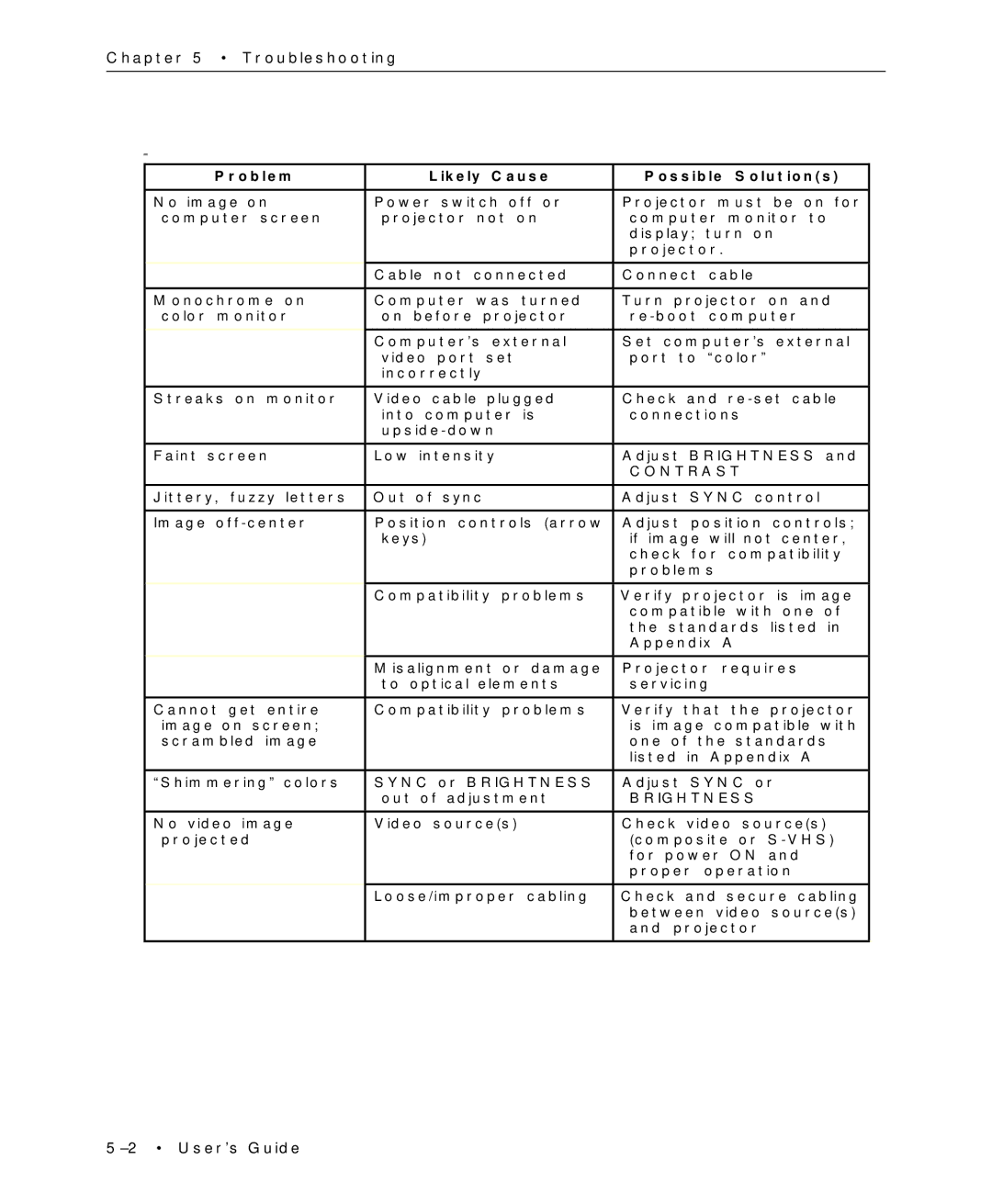 Proxima ASA Multimedia LCD Projectors manual Contrast 