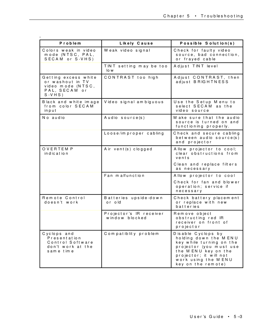 Proxima ASA Multimedia LCD Projectors manual Vhs 