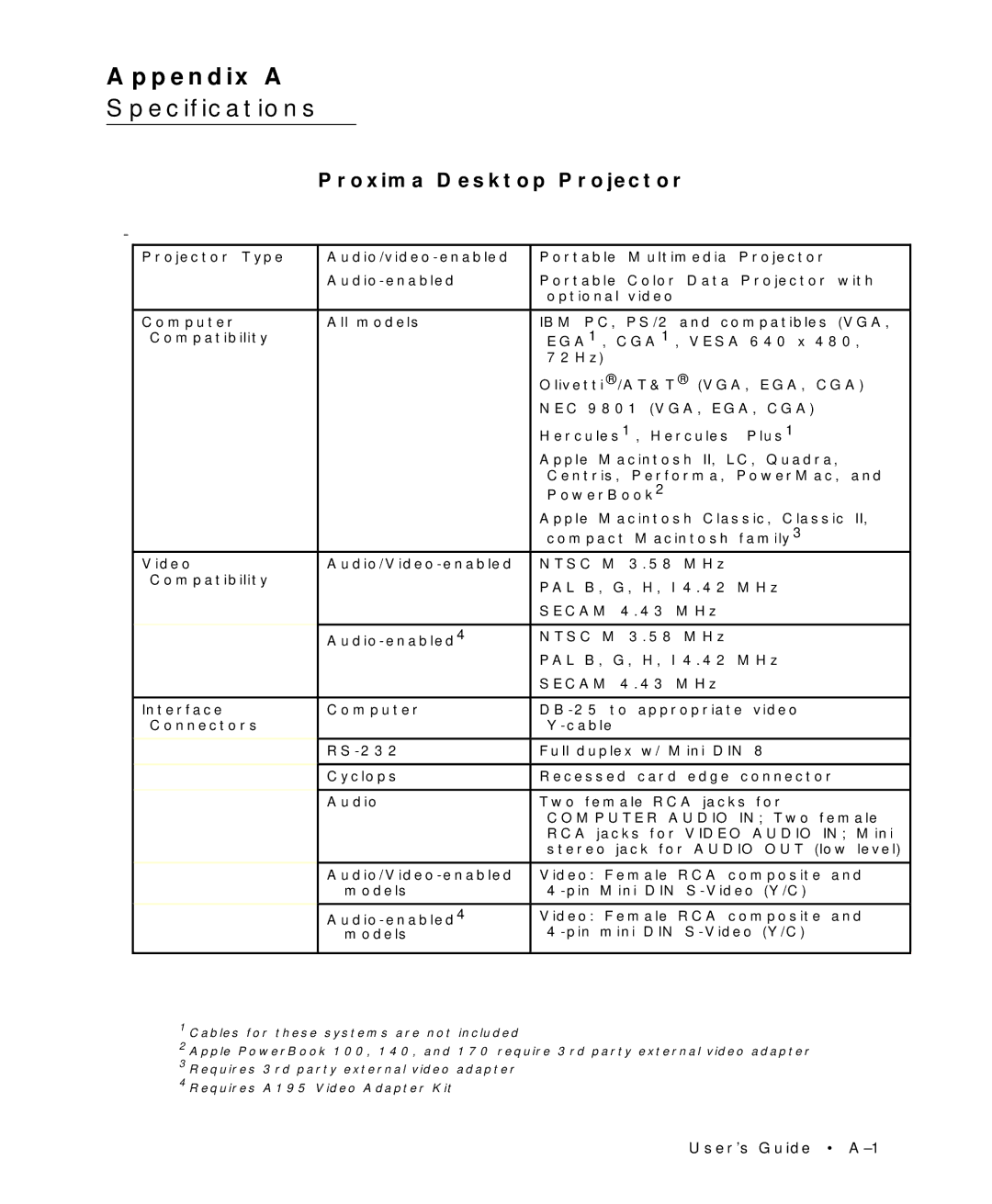 Proxima ASA Multimedia LCD Projectors manual Appendix a Specifications, Proxima Desktop Projector 